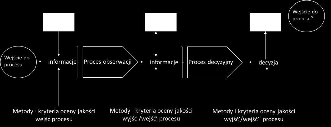 Joanna Kijewska - informacji użytkowej (Jashapara, 2014, s.