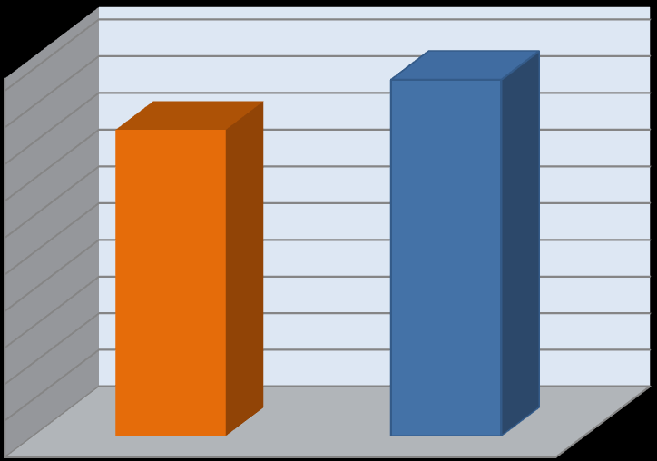 35 000 000,00 zł 30 000 000,00 zł 25 000 000,00 zł 20 000 000,00 zł 15 000 000,00 zł 10 000 000,00 zł 5 000 000,00 zł 0,00 zł Wykres nr 1.