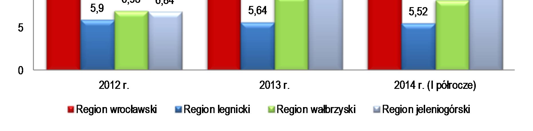 I N F O R M A C J E S Z C Z E G Ó Ł O W E Wartość świadczeń w rodzaju opieka paliatywna i hospicyjna przypadająca na jednego mieszkańca ogółem była również zróżnicowana w poszczególnych obszarach