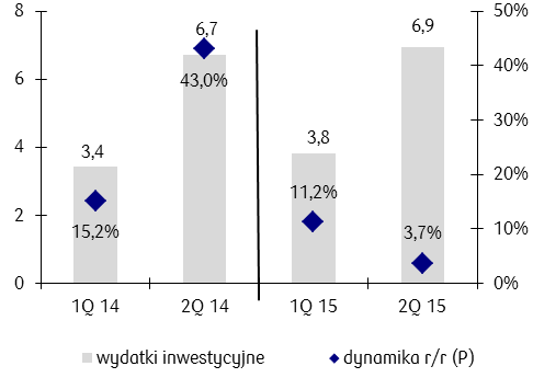 Analizy Sektorowe Budżety JST w q 1 r. 1 - dochody rosły wolniej, zadłużenie szybciej 1 października 1 Trendy bieżące Osłabienie dynamiki wzrostu dochodów w q 1 (,1% r/r vs.