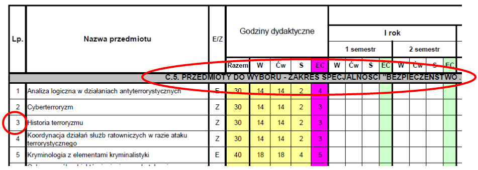 1. Kod przedmiotu Kod przedmiotu należy odczytać z planu studiów. Kod przedmiotu powstaje z połączenia oznaczenia grupy przedmiotów wraz z liczbą porządkową.