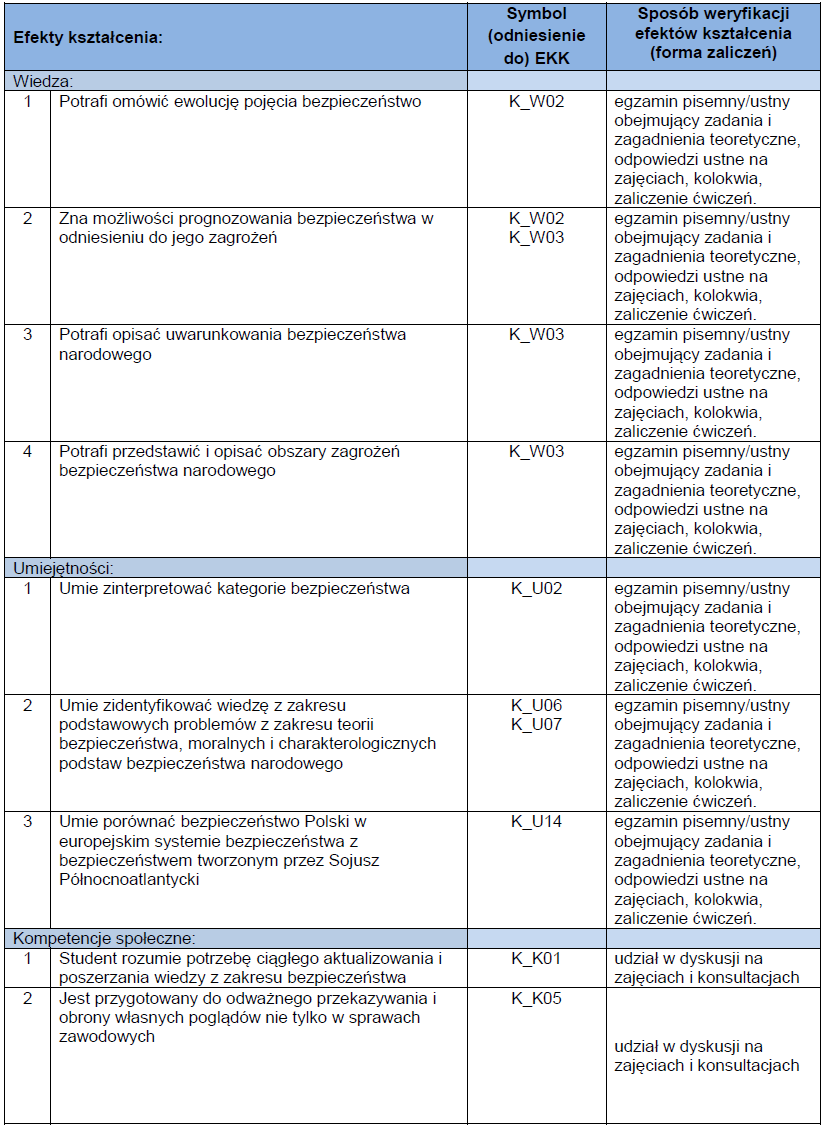 Np. Dla przedmiotu teoria bezpieczeństwa wskazano