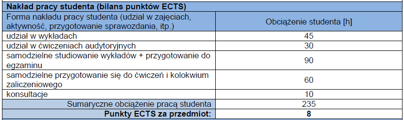 Należy precyzyjnie określić efekty kształcenia, umiejętności, kompetencje jakie student powinnien umieć na ocenę celującą, bardzo dobrą, dobrą i ocenę dostateczną. Np.