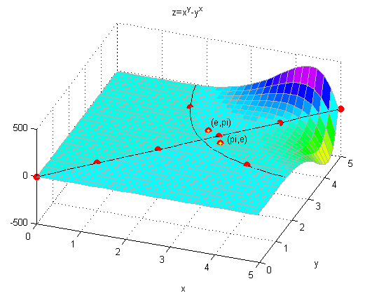 Ogólnuczelniana platfrma TAH C mżemy zrbić w prgramie MATLAB i Simulink?