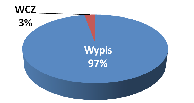 Opracowanie modelu opieki nad ciężarną z wrodzoną wadą serca u płodu Rycina 27.