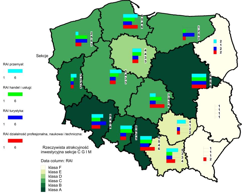 opracowanie własne Rysunek 3.