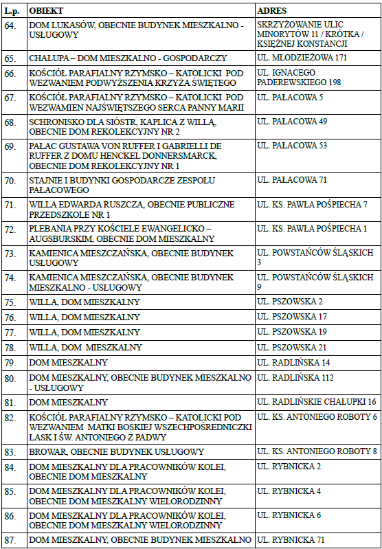 PROGRAM OPIEKI NAD ZABYTKAMI POWIATU WODZISŁAWSKIEGO Id: