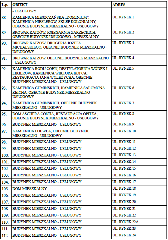 PROGRAM OPIEKI NAD ZABYTKAMI POWIATU WODZISŁAWSKIEGO Id: