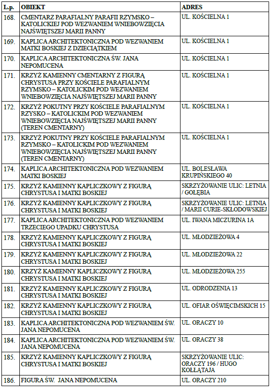 PROGRAM OPIEKI NAD ZABYTKAMI POWIATU WODZISŁAWSKIEGO Id: