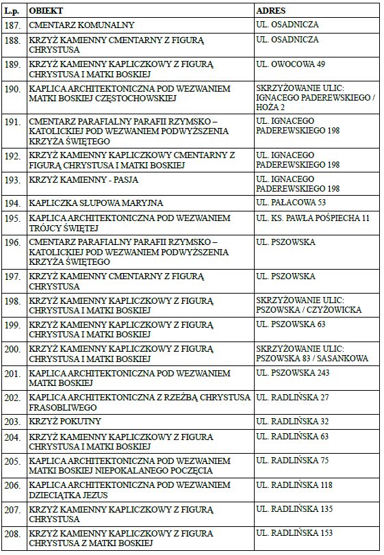 PROGRAM OPIEKI NAD ZABYTKAMI POWIATU WODZISŁAWSKIEGO Id: