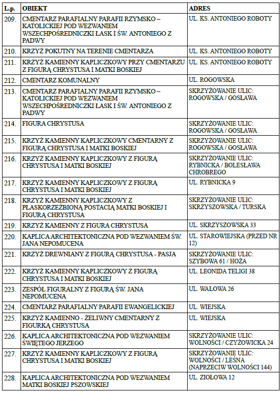 PROGRAM OPIEKI NAD ZABYTKAMI POWIATU WODZISŁAWSKIEGO Id: