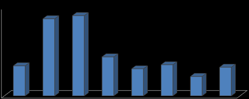 aerobiku, fitnessu, jogi, gimnastyki (19,5% 16 ), tańczyły (16,5% i 9,9% w 2008 r.), uprawiały jogging i nordic walking (odpowiednio 15,8% i 35,3% 17 ) oraz piłkę siatkową (odpowiednio 13,3% i 14,0%).