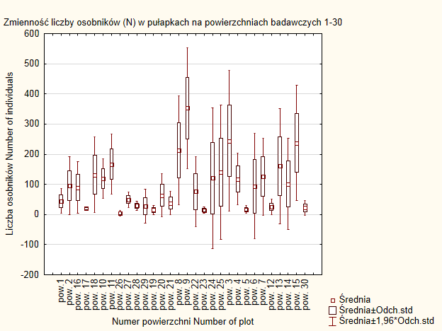 Results quantitative structure and dominationtion Juvennile forests+ peat