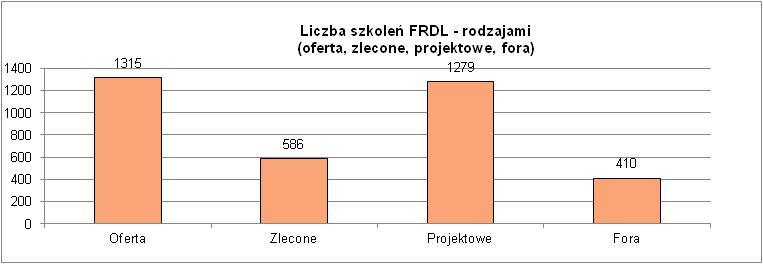 inicjowanie debat społecznych, opracowanie i udostępnianie informacji, konkursy promujące podnoszenie kwalifikacji i poziomu zarządzania jednostkami.