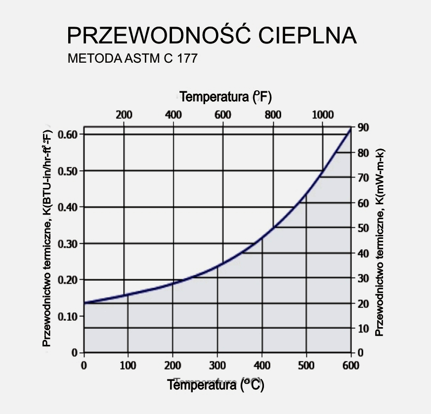 PYROGEL ELASTYCZNA IZOLACJA PRZEMYSŁOWA DO ZASTOSOWAŃ W WYSOKICH TEMPERATURACH Aerogel PYROGEL jest to blankiet izolacyjny do wysokich temperatur utworzony z krzemionki aerogeli wzmocniony włóknami z