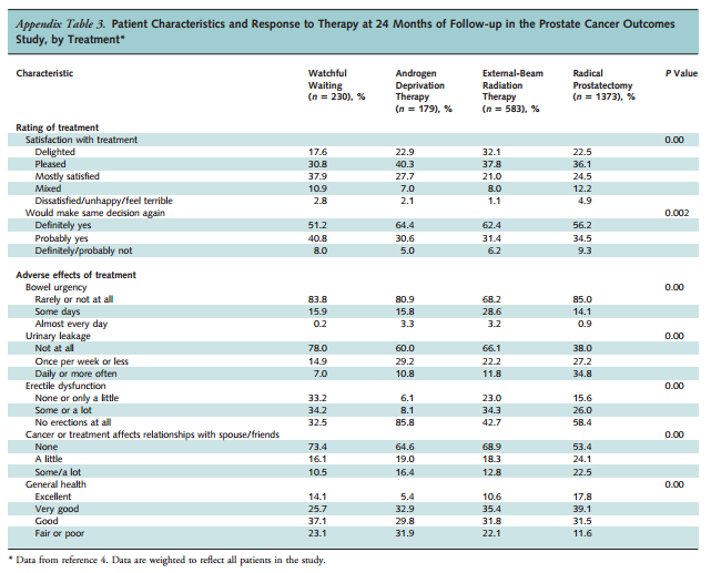 Thompson I, et al.