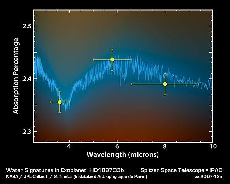 ATMOSFERY PLANET: HD 189733B To nie jest jedyna interpretacja widma HD189733b; Obserwacje HST i Spitzer; obserwacje dziennej strony planety; Model atmosfery: atmosfera w równowadze