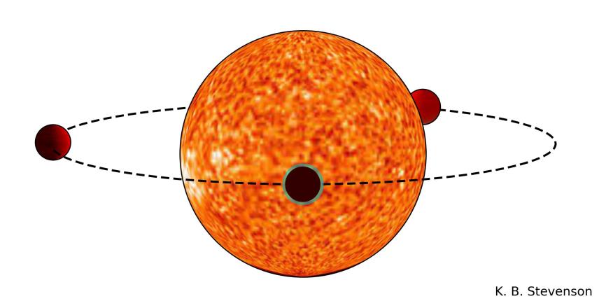 BADANIE ATMOSFER PLANET OBSERWACJE SPEKTROSKOPOWE Jak obserwować widma planet pozasłonecznych?