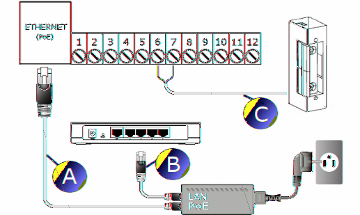 RP- SMA Złącze RP -SMA żeńskie dla anteny zewnętrznej sieci WiFi 2.4GHz Należy stosować wyłącznie jedno źródło zasilania, DC 15V podłączone do styków 1 i 2 lub zasilanie 48V doprowadzone poprzez PoE.