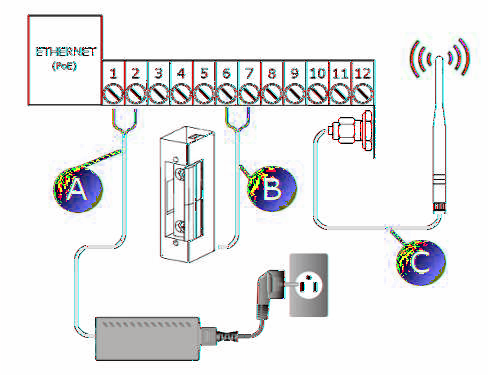 17. Przykład podłączenia urządzenia w konfiguracji WiFi - Połączenie z siecią domową poprzez WiFi - Elektrozamek bez własnego zasilania - Brak sterowania bramą wjazdową A Przewód 2 żyłowy żelowany.