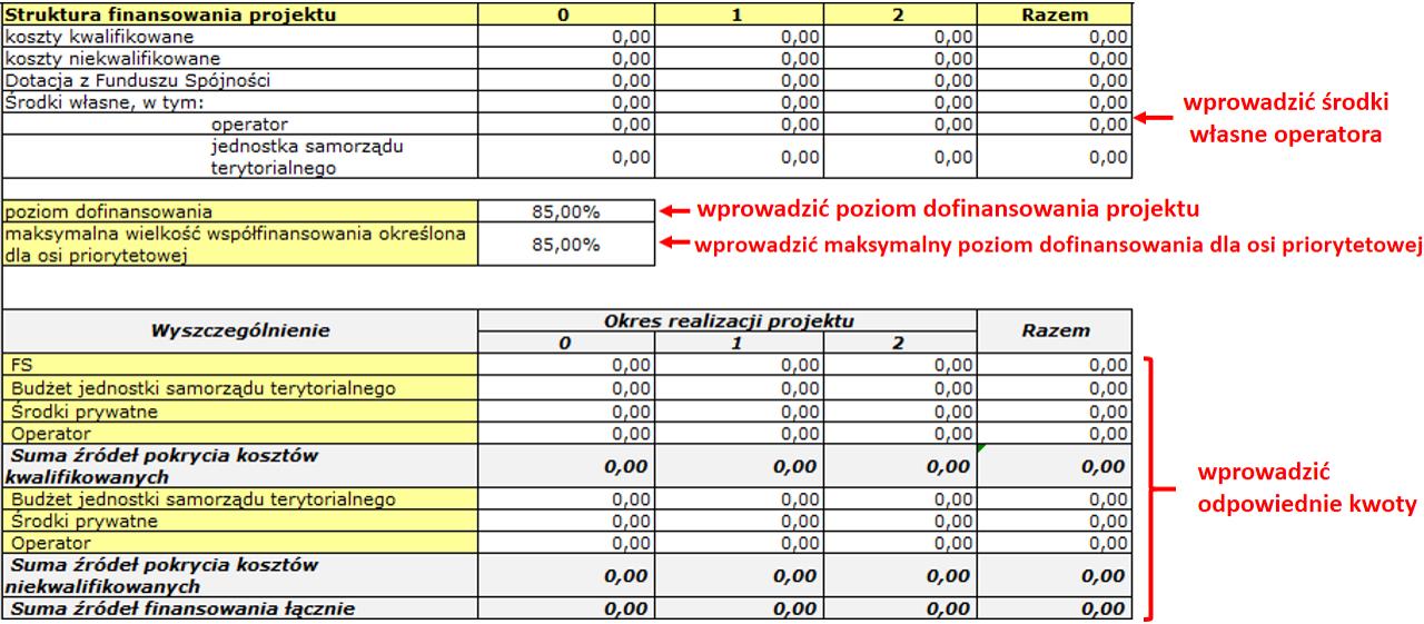 Rysunek 6 Struktura finansowania. Źródło: opracowanie własne.