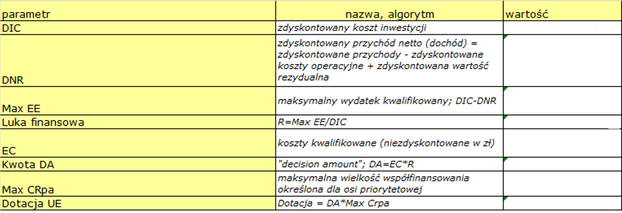 Rysunek 17 Luka finansowa. Źródło: opracowanie własne.