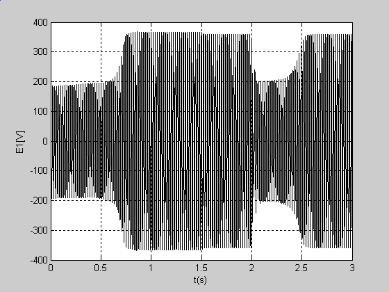 54 Zeszyty Problemowe Maszyny Elektryczne Nr 77/007 M st = M N, dla t = 1,5 s, przy J=J N, po jednofazowym odłączeniu zasilania i odbudowie napięcia po czasie przerwy bezprądowej t = 10 ms ze zmianą