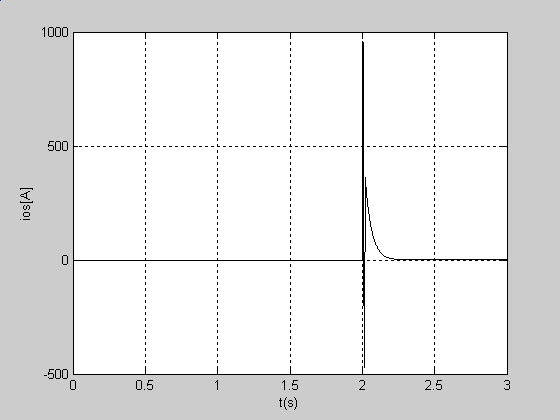 Zeszyty Problemowe Maszyny Elektryczne Nr 77/007 57 Tabela.