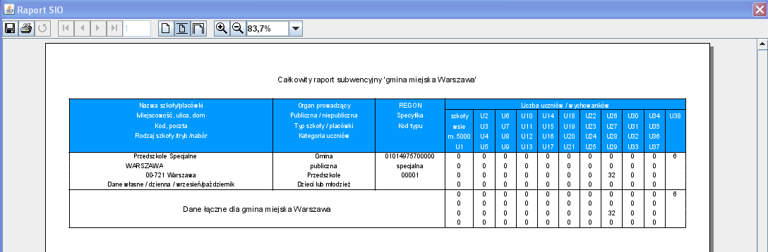 Etaty nauczycieli raport wyświetla informacje zbiorcze dotyczące etatów nauczycieli: Raport subwencyjny jest dostępny tylko w organach scalających - jest to raport orientacyjny, nie jest raportem