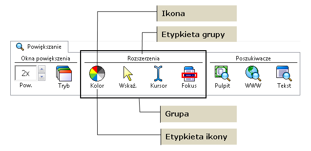 Zakładka Powiększanie Zakładka Powiększanie Interface u Użytkownika umożliwia szybki dostęp do funkcji powiększania ZoomTexta. Każdy z przycisków paska zawiera łatwą do rozpoznania ikonę.