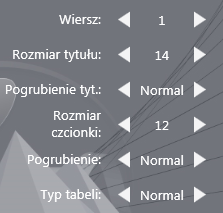 Aby dodać tekst w raporcie należy kliknąć raz lewym przyciskiem myszki w miejscu w którym chcemy dodać tekst.