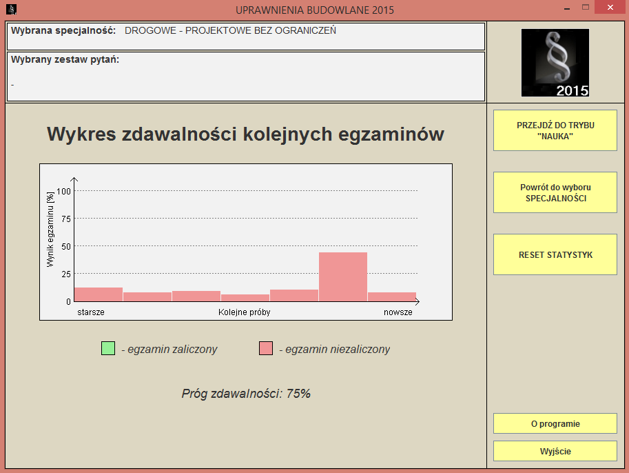 W efekcie końcowym otrzymujemy wyniki statystyk, gdzie zielone słupki oznaczają zaliczony zestaw pytań, natomiast czerwony niezaliczony (próg zaliczający wynosi