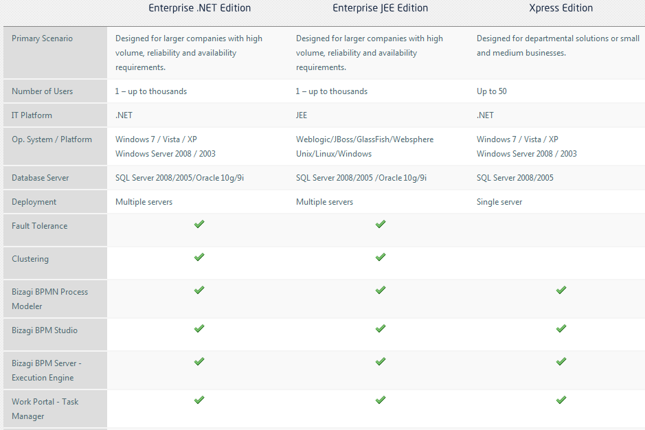 Bizagi BPM Suite for Workflow Automation Demo: http://www.bizagi.com/index.