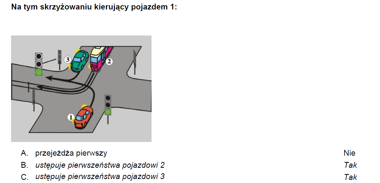 Kiedy tramwaj nie ma pierwszeństwa? Podczas wyjeżdżania z zajezdni. Wyjeżdżający z zajezdni tramwaj jest włączającym się do ruchu - musi więc ustąpić pierwszeństwa innym uczestnikom ruchu drogowego.