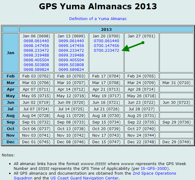 dla almanachu GLONASS (AzusStar++) wymagany plik pobieramy z serwera ftp://ftp.glonass-iac.