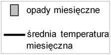 Zadanie 20. (0 3 p.) Oceń prawdziwość każdego zdania. Przy zdaniach prawdziwych wpisz literę P, a przy zdaniach fałszywych literę F. Troposfera nad równikiem jest grubsza niż nad biegunem.