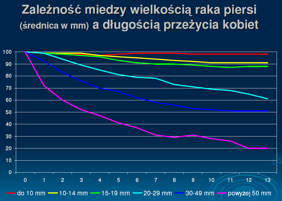 OCENA ODPOWIEDZI NA