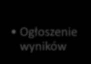 Ocena wniosku Ocena formalna 20 dni 40 dni Ocena merytoryczna Ogłoszenie wyników 7 dni Maksymalnie 3 miesiące Kryteria oceny formalnej wniosku Wniosek Złożenie wniosku we właściwej instytucji.