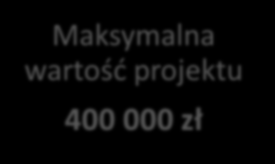 Minimalna wartość projektu 60 000 zł Maksymalna wartość projektu 400 000 zł POZIOM DOFINANSOWANIA MINIMALNA