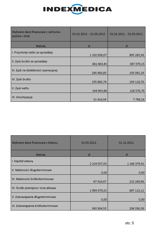 INDEXMEDICA S.