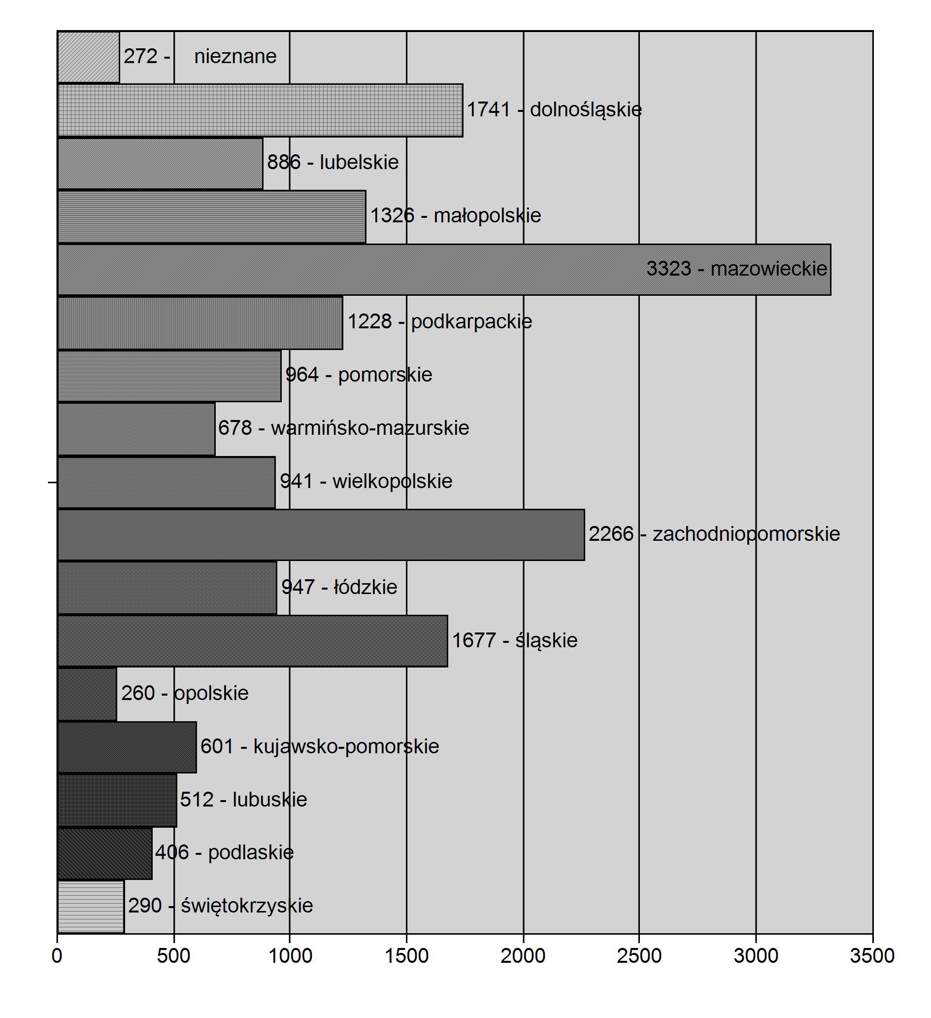 Liczba uczestników w