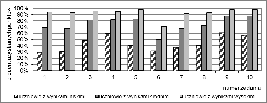 W zadaniu 7.