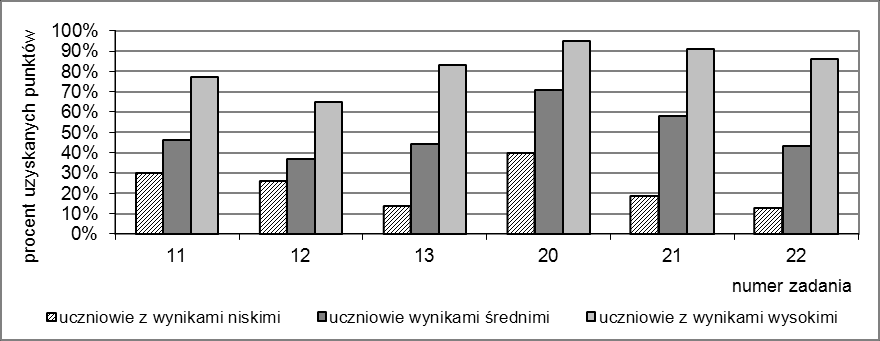 Rysunek 8.