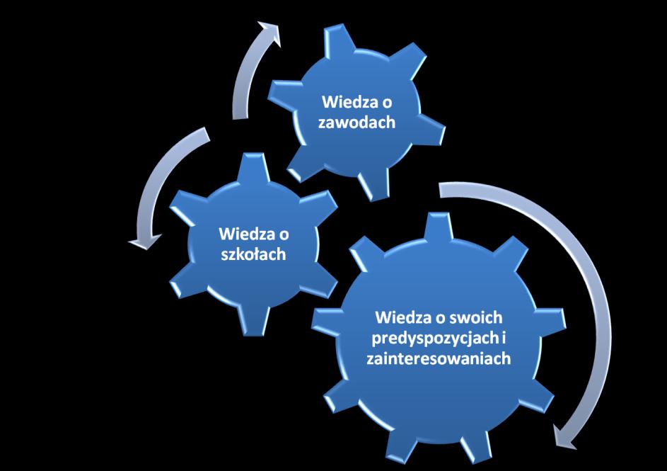 Diagnoza i rozwój kompetencji zawodowych wychowanka, stanowiące trzeci cel szczegółowy