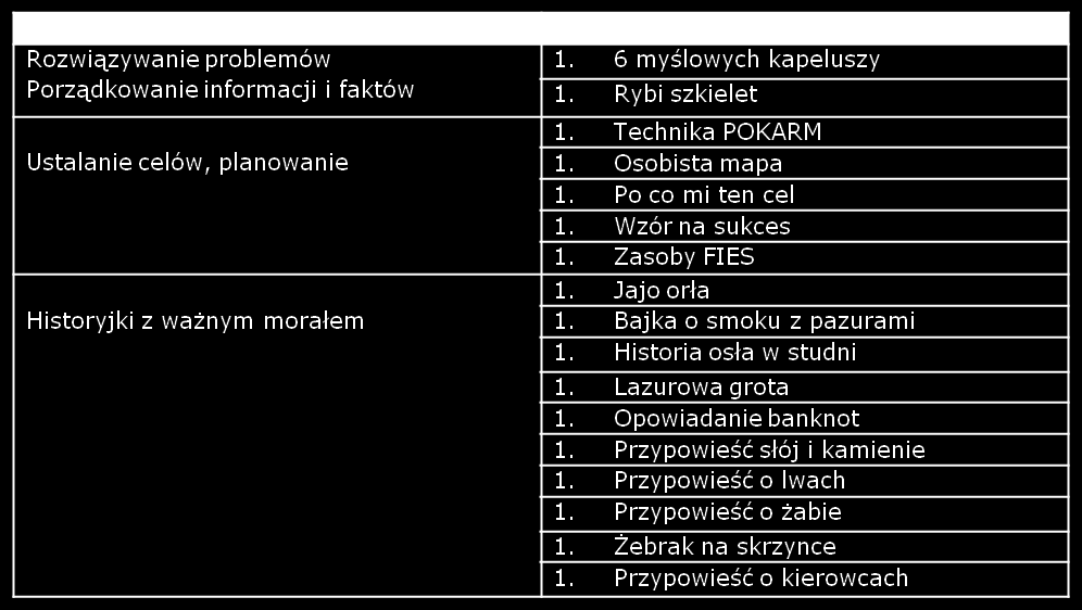 TECHNIKI DO UNIWERSALNEGO, DO WSZECHSTRONNEGO ZASTOSOWANIA Scenariusze sesji dla Tutorów stanowią załącznik nr 6 do Programu Scenariusze sesji dla mentorów Aby rozpocząć pracę ze Scenariuszem sesji