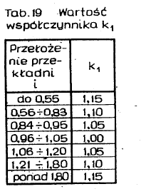 kl k Zakładamy, że stąd z 4 k T WNIOSEK: Wyliczona liczba pasów jest zbyt duża. Należy dążyć do jej zmniejszenia.