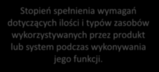 Jakość produktu Stopień Odpowiedniość spełnienia wymagań dotyczących funkcjonalna ilości i typów zasobów wykorzystywanych Wydajność przez produkt lub Kompatybilność system podczas wykonywania jego