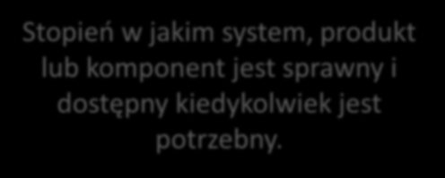 Jakość produktu Odpowiedniość funkcjonalna System musi być dostępny dla wszystkich użytkowników od godziny 6:00 do 22:00 (CET) we wszystkie dni tygodnia przez cały rok.