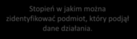 Kompatybilność Użyteczność Niezawodność Przenośność Jakość produktu System ma być wyposażony w rejestr podmiotów podejmujących Odpowiedniość następujące funkcjonalna działania:.