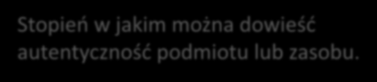 Jakość produktu Odpowiedniość funkcjonalna Dostęp do systemu powinien być chroniony hasłem ustawianym indywidualnie przez każdego użytkownika.